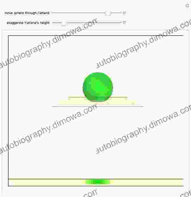 A Square From Flatland Encounters A Sphere From A Higher Dimension Flatland: A Romance Of Many Dimensions (Illustrated)