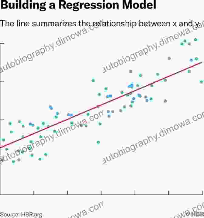 Advanced Regression Techniques Building Regression Models In Social Science