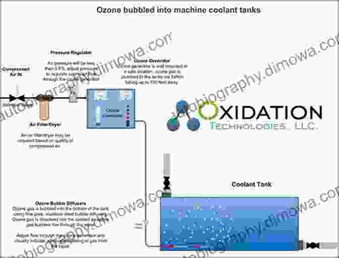 Biocide Eliminating Microorganisms In Refinery Water Storage Tank Guide To The Practical Use Of Chemicals In Refineries And Pipelines