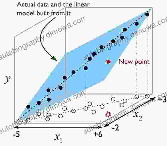 Components Of A Regression Model Building Regression Models In Social Science