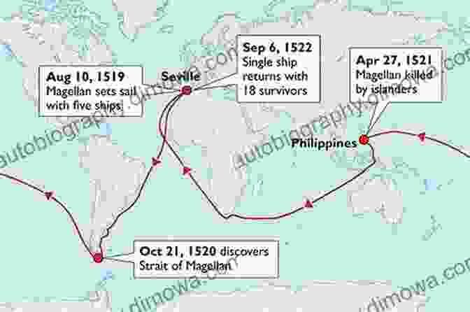 Magellan's Ships Complete The First Circumnavigation Of The Globe THE VOYAGE OF THE BEAGLE (Taylor Guild Annotated Classics): The Voyage That Changed History