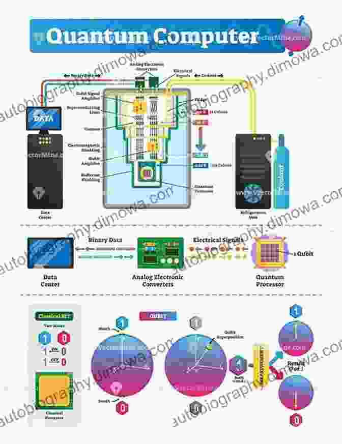 Schematic Diagram Of A Low Dimensional Quantum System Chapter 013 Low Dimensional Quantum Systems Werner Karl Schomburg